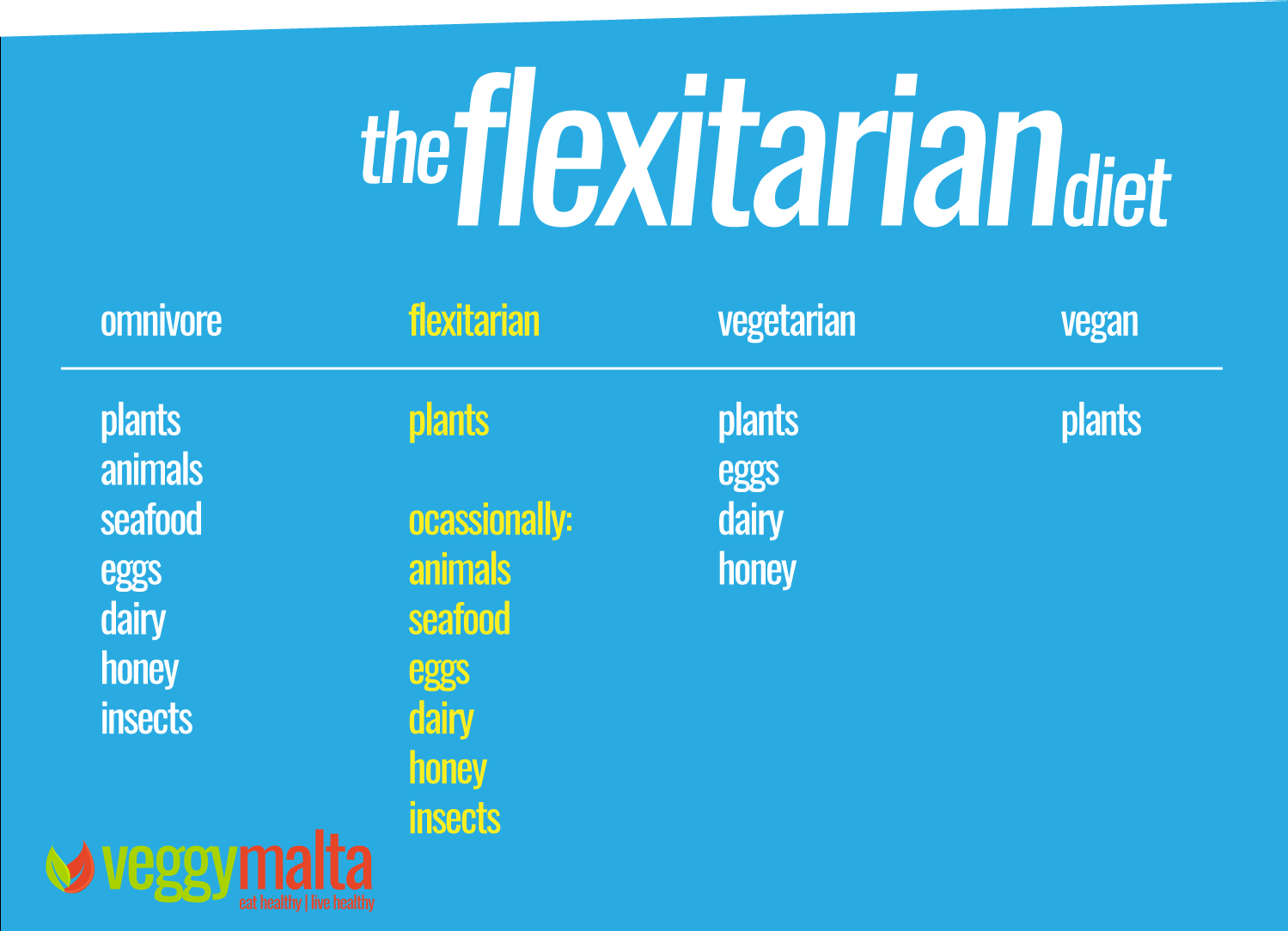 the-flexitarian-diet