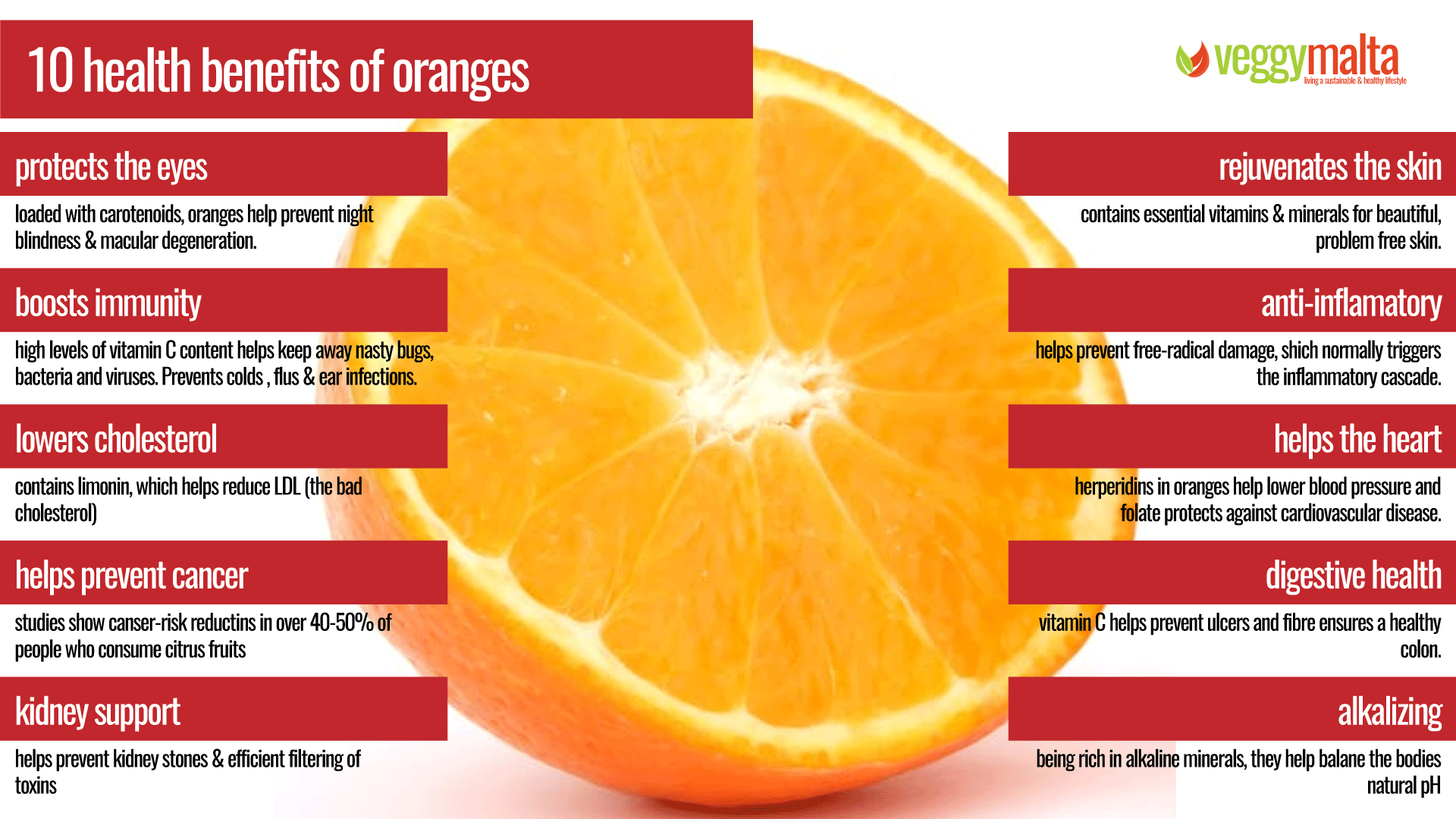 10-health-benefits-of-oranges