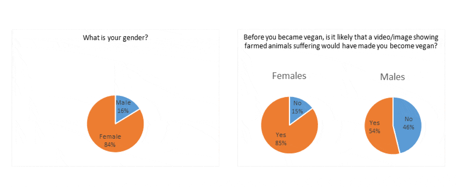 vegan-survey-1.1