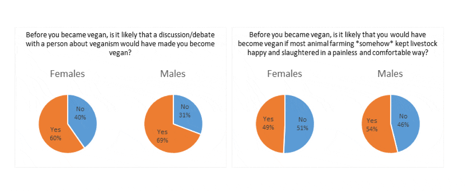 vegan-survey-1.4